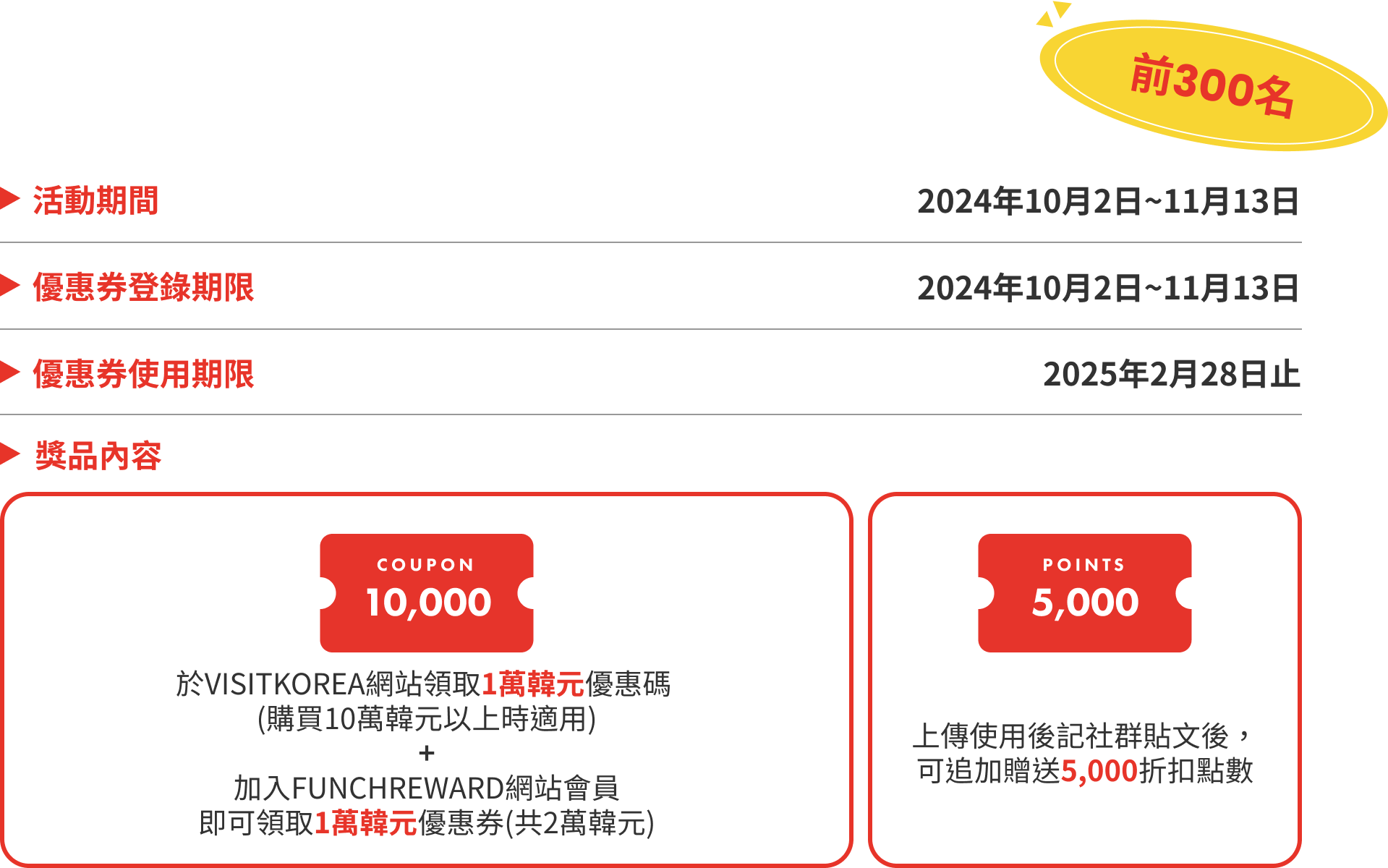 活動期間 : 2024年9月26日~11月13日 優惠券登錄期限 : 2024年9月26일~11月13日 優惠券使用期限 : 2025年2月28日止 獎品內容  :  1. 於VISITKOREA網站領取1萬韓元優惠碼 (購買10萬韓元以上時適用) +加入FUNCHREWARD網站會員 即可領取1萬韓元優惠券(共2萬韓元) 2. 上傳使用後記社群貼文後，可追加贈送5,000折扣點數