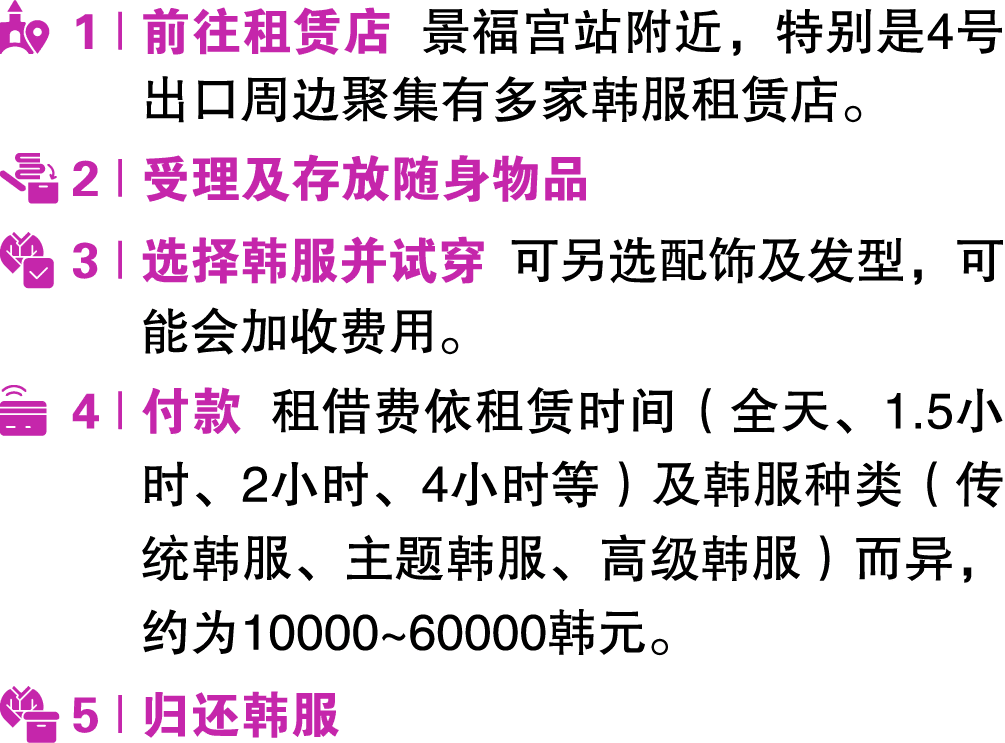 ￼ 1 | 前往租赁店 景福宫站附近，特别是4号出口周边聚集有多家韩服租赁店。 ￼ 2 | 受理及存放随身物品 ￼ 3 | 选择韩服并试穿 可另选配饰及发型，可能会加收费用。 ￼ 4 | 付款 租借费依租赁时间（全天、1.5小 时、2...